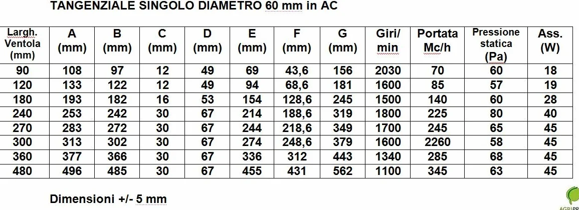 Ventilatore Tangenziale DN 60 ventola cm 27 motore SINISTRO UNIVERSALE
